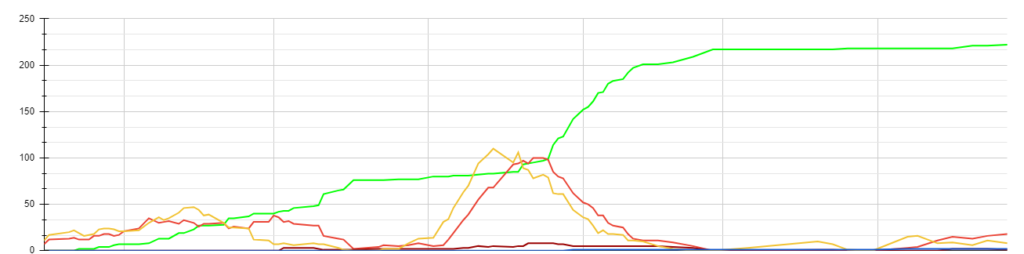 immagine grafico andamento corona virus